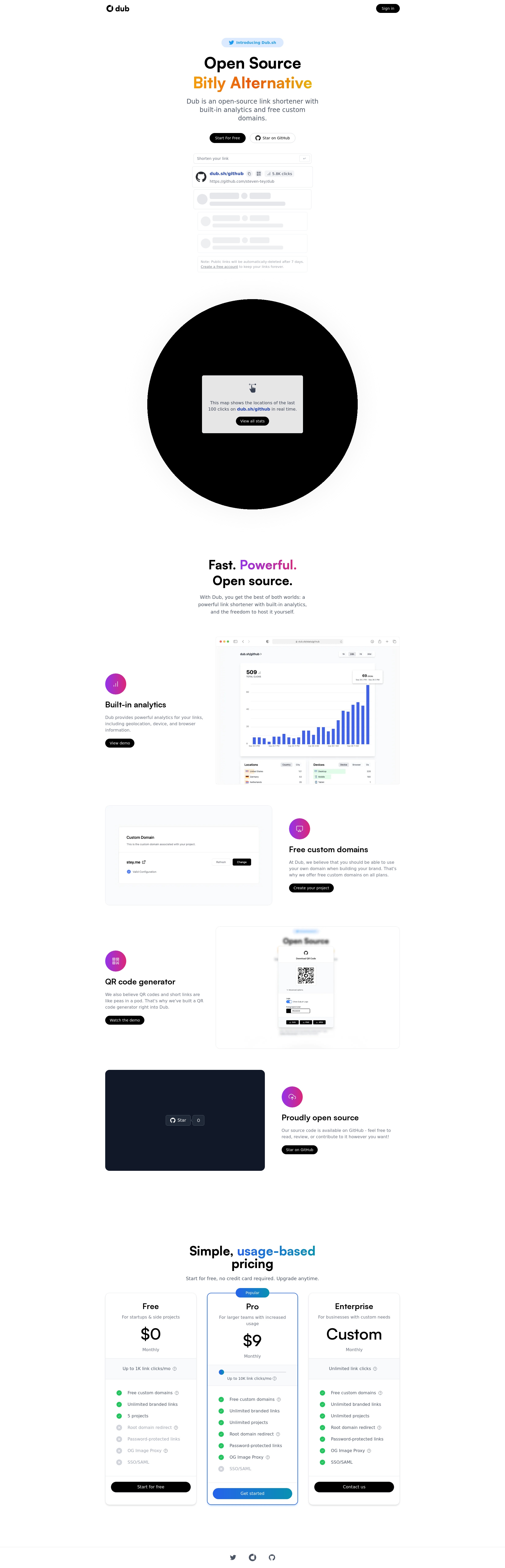 Bitly Design Dub - Open-Source Bitly Alternative - Design Inspirations | GrayGrids